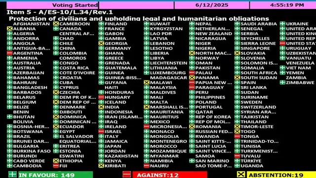 The UN has called for an immediate ceasefire in Gaza with an overwhelming majority